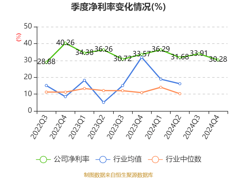 皇冠信用网出租足球_涪陵榨菜：2024年净利润7.99亿元 拟10派4.2元