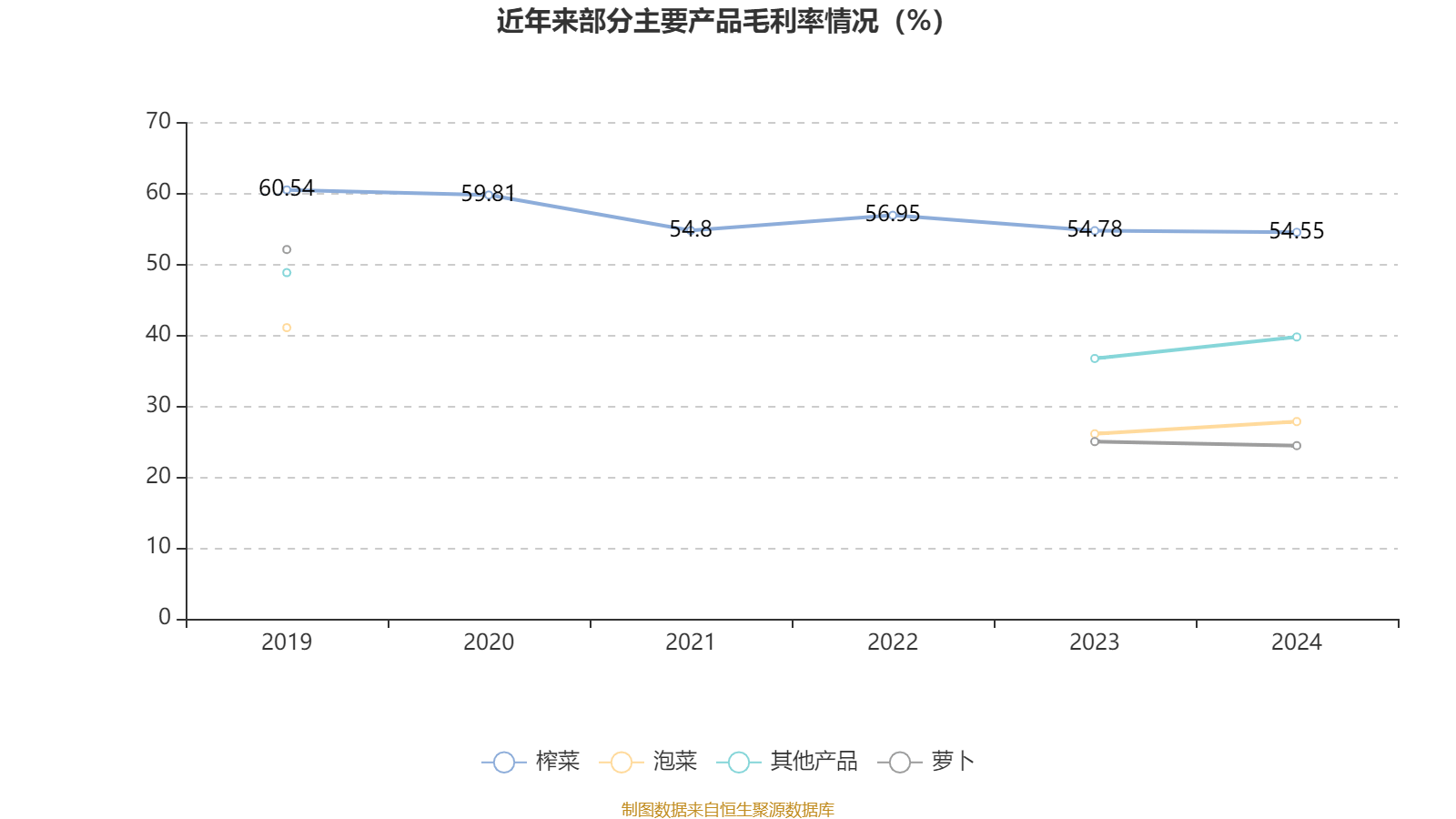 皇冠信用网出租足球_涪陵榨菜：2024年净利润7.99亿元 拟10派4.2元