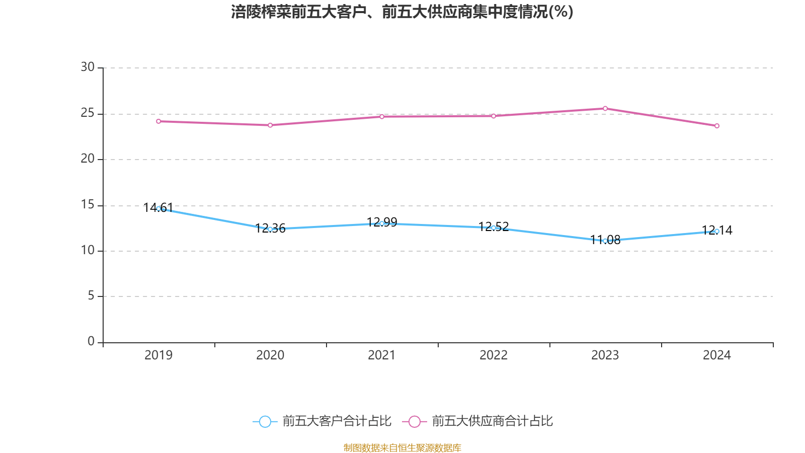 皇冠信用网出租足球_涪陵榨菜：2024年净利润7.99亿元 拟10派4.2元