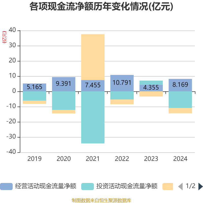 皇冠信用网出租足球_涪陵榨菜：2024年净利润7.99亿元 拟10派4.2元