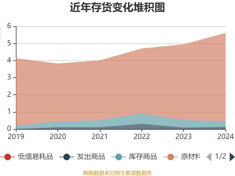皇冠信用网出租足球_涪陵榨菜：2024年净利润7.99亿元 拟10派4.2元