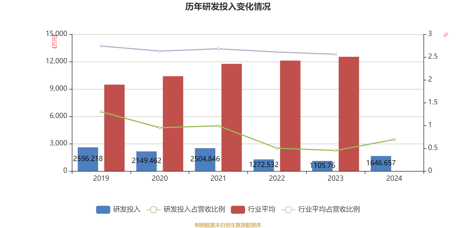 皇冠信用网出租足球_涪陵榨菜：2024年净利润7.99亿元 拟10派4.2元