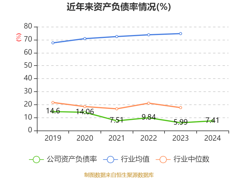 皇冠信用网出租足球_涪陵榨菜：2024年净利润7.99亿元 拟10派4.2元