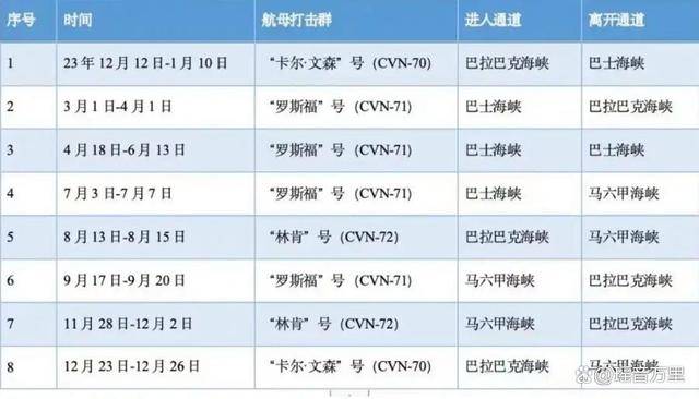 介绍个信用网网址_美军成功拦截东风-26介绍个信用网网址？18马赫“关岛快递”戳破五角大楼虚拟神话