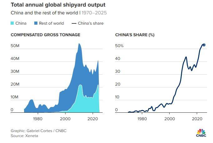 皇冠信用网出租_“如果美政府对中国船收费皇冠信用网出租，我们会破产”