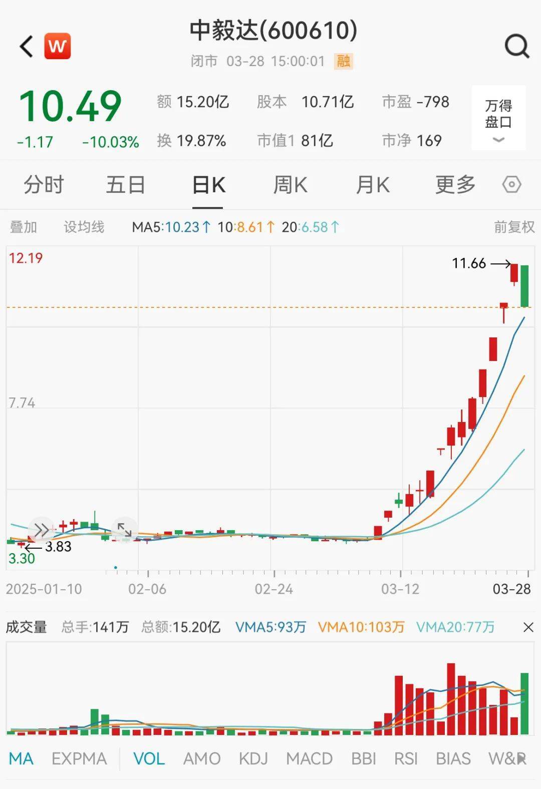 皇冠信用網怎么代理_化工大牛股突然跌停皇冠信用網怎么代理！资金强势入驻这类股