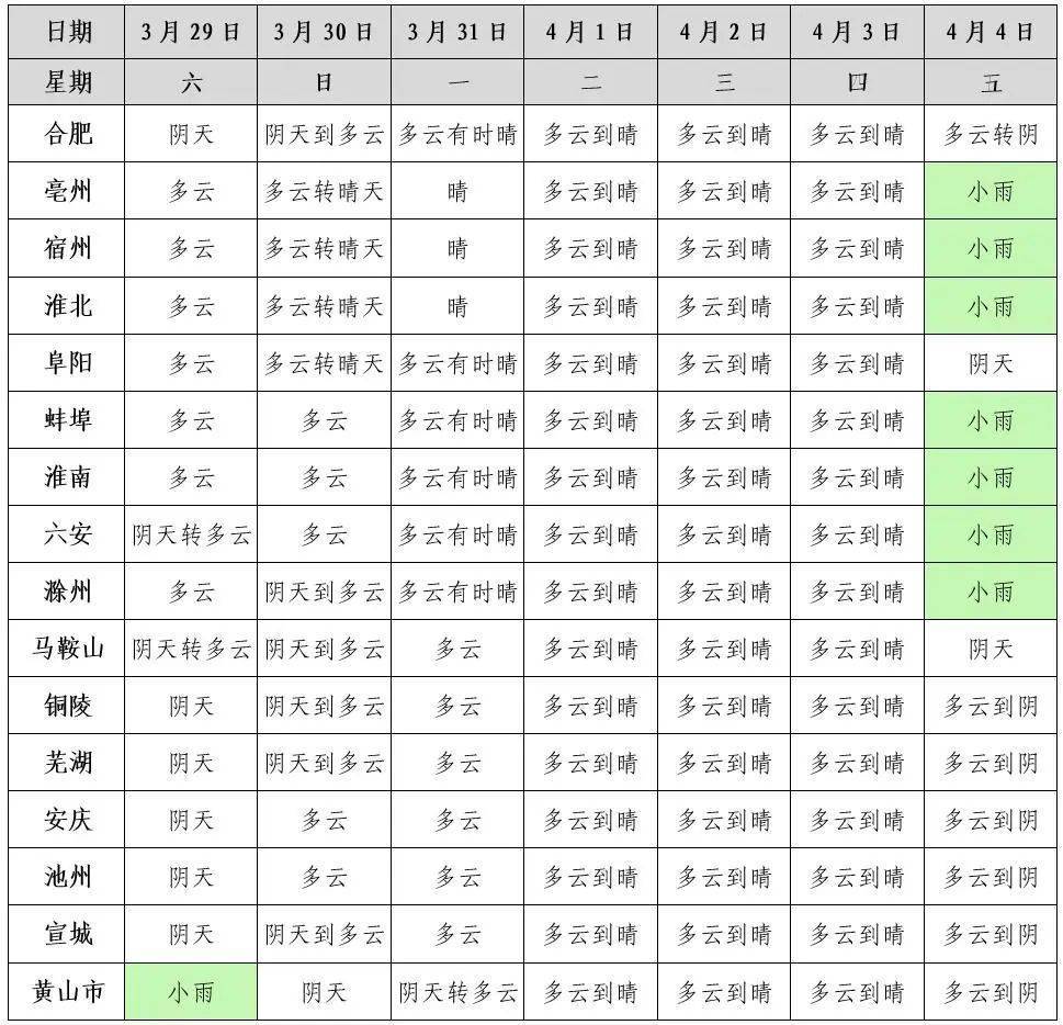 皇冠信用網去哪里弄_最低-8.1℃皇冠信用網去哪里弄！雨雨雨抵达安徽！合肥接下来……