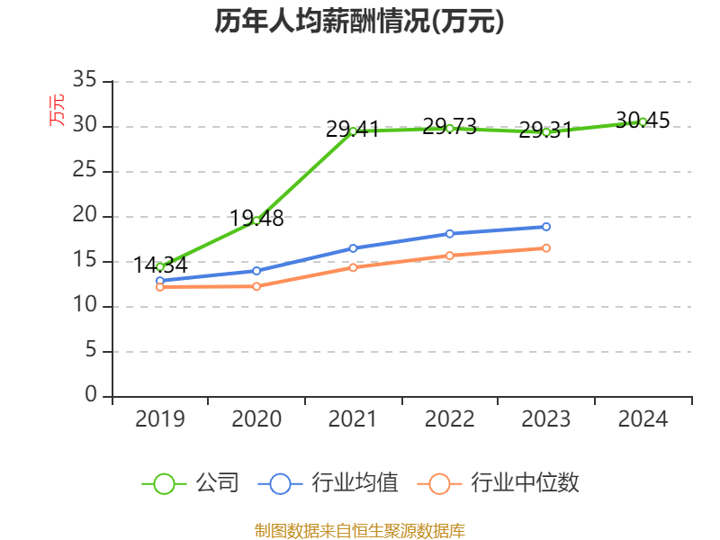 皇冠登3管理出租_恒瑞医药：2024年净利润63.37亿元 同比增长47.28% 拟10派2元