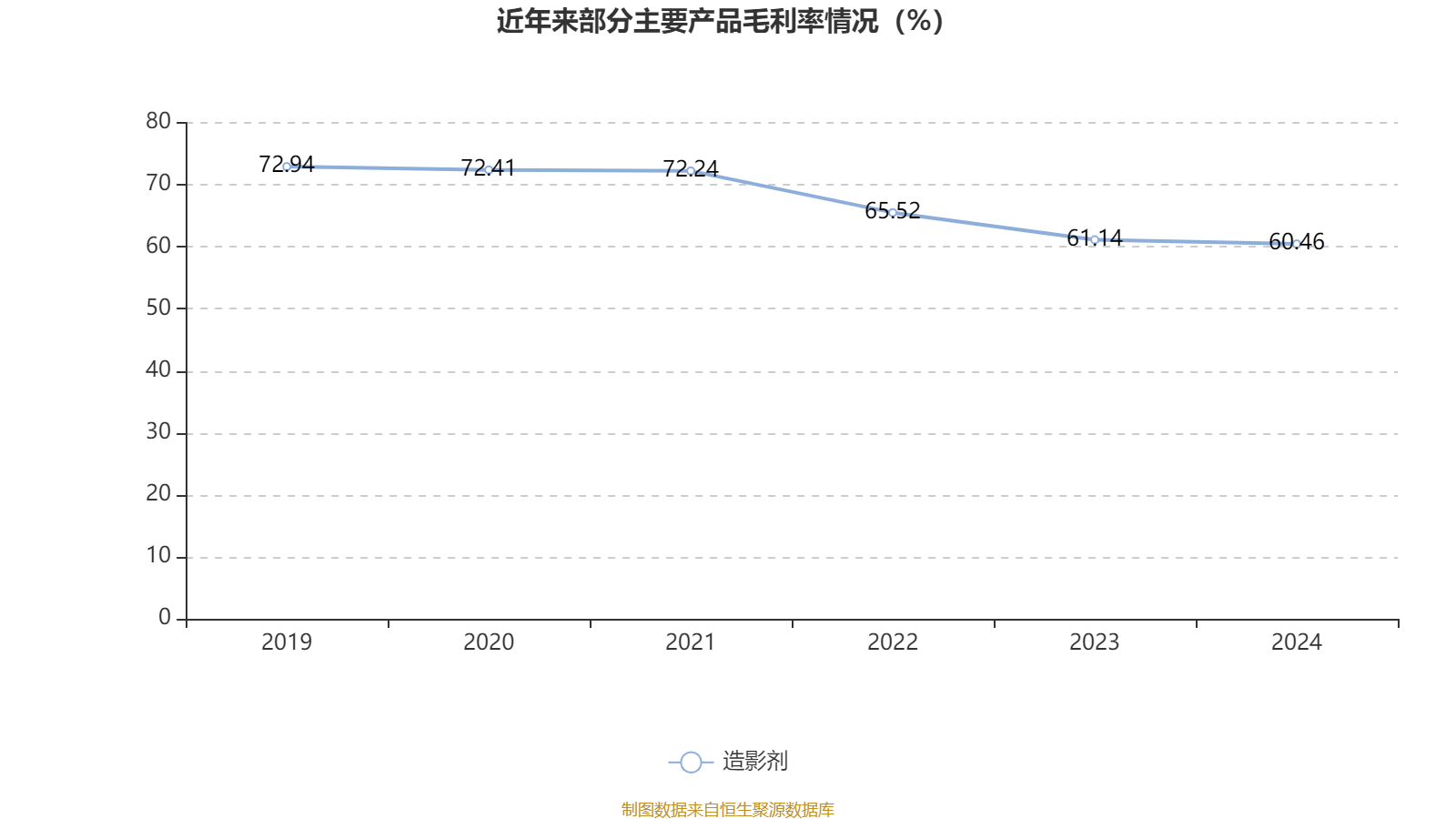 皇冠登3管理出租_恒瑞医药：2024年净利润63.37亿元 同比增长47.28% 拟10派2元