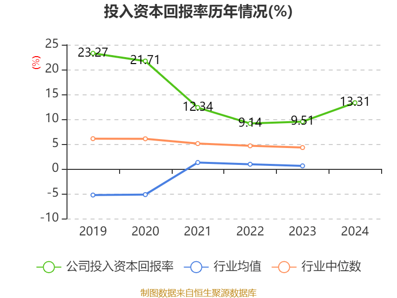 皇冠登3管理出租_恒瑞医药：2024年净利润63.37亿元 同比增长47.28% 拟10派2元