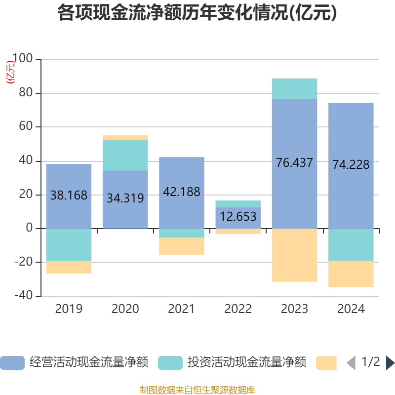 皇冠登3管理出租_恒瑞医药：2024年净利润63.37亿元 同比增长47.28% 拟10派2元
