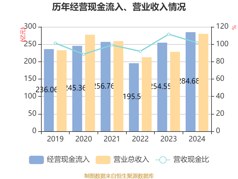 皇冠登3管理出租_恒瑞医药：2024年净利润63.37亿元 同比增长47.28% 拟10派2元