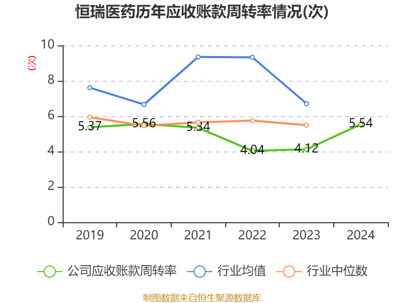 皇冠登3管理出租_恒瑞医药：2024年净利润63.37亿元 同比增长47.28% 拟10派2元
