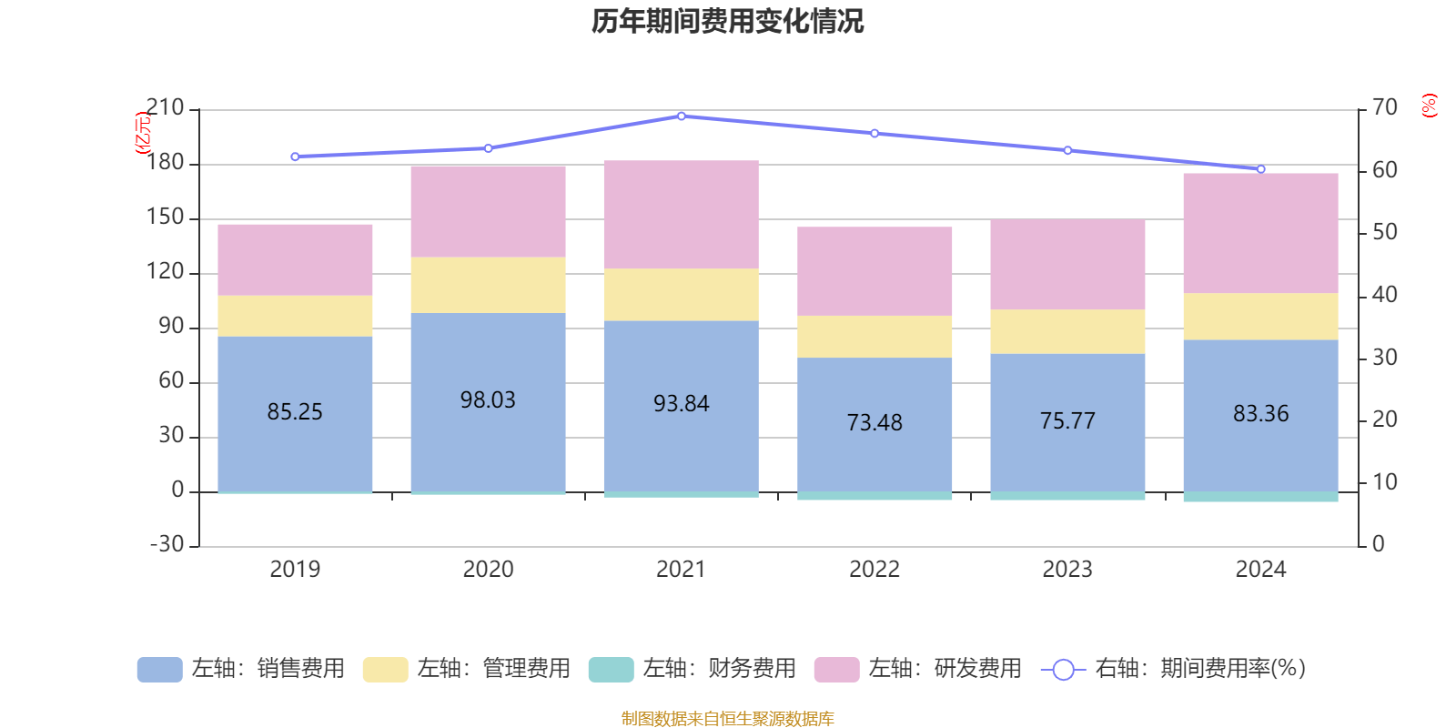 皇冠登3管理出租_恒瑞医药：2024年净利润63.37亿元 同比增长47.28% 拟10派2元