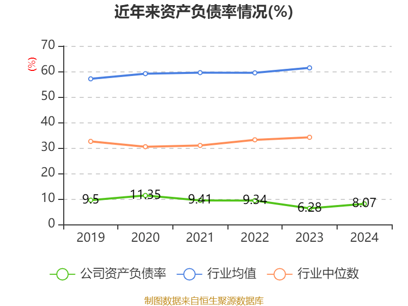 皇冠登3管理出租_恒瑞医药：2024年净利润63.37亿元 同比增长47.28% 拟10派2元