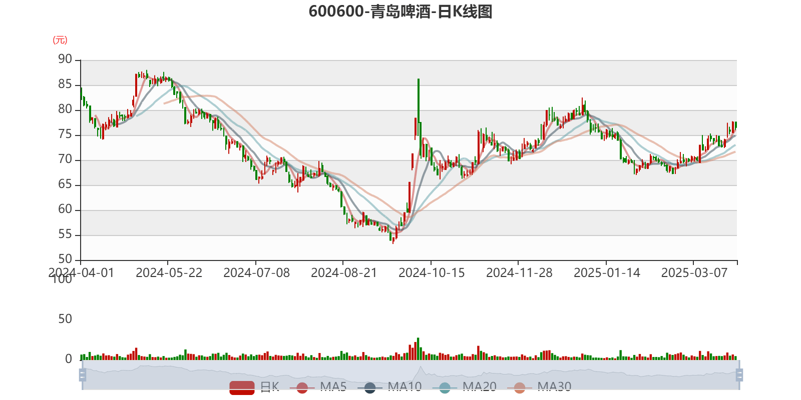 如何申请皇冠信用網会员_青岛啤酒：2024年净利润43.45亿元 同比增长1.81% 拟10派22元