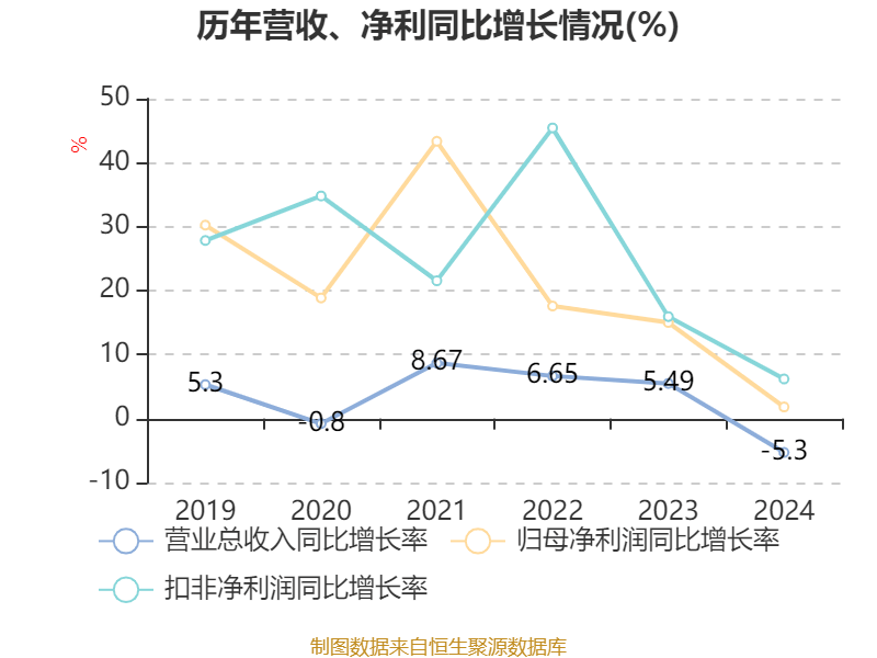 如何申请皇冠信用網会员_青岛啤酒：2024年净利润43.45亿元 同比增长1.81% 拟10派22元
