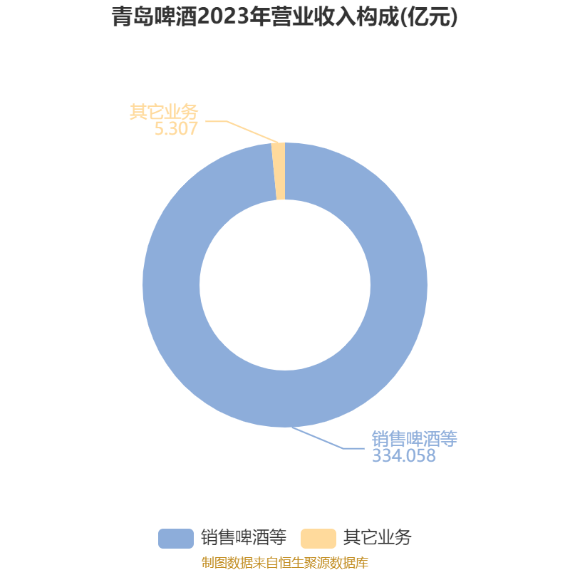 如何申请皇冠信用網会员_青岛啤酒：2024年净利润43.45亿元 同比增长1.81% 拟10派22元