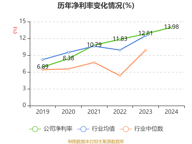 如何申请皇冠信用網会员_青岛啤酒：2024年净利润43.45亿元 同比增长1.81% 拟10派22元