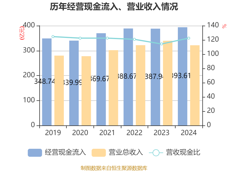 如何申请皇冠信用網会员_青岛啤酒：2024年净利润43.45亿元 同比增长1.81% 拟10派22元