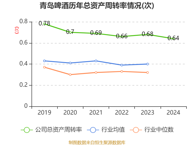 如何申请皇冠信用網会员_青岛啤酒：2024年净利润43.45亿元 同比增长1.81% 拟10派22元