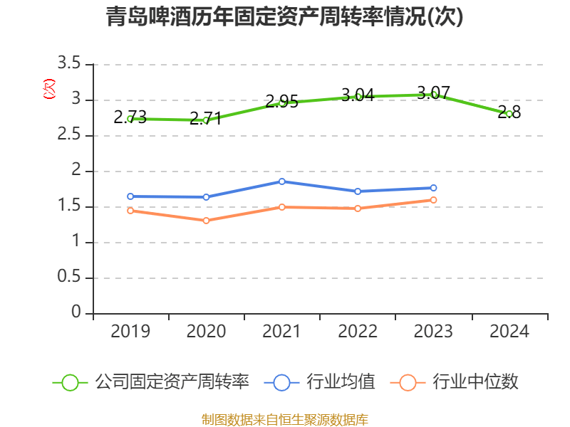 如何申请皇冠信用網会员_青岛啤酒：2024年净利润43.45亿元 同比增长1.81% 拟10派22元