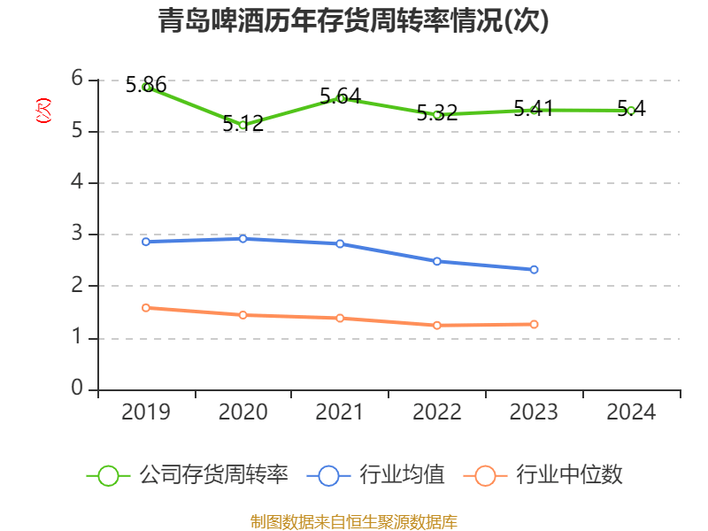 如何申请皇冠信用網会员_青岛啤酒：2024年净利润43.45亿元 同比增长1.81% 拟10派22元