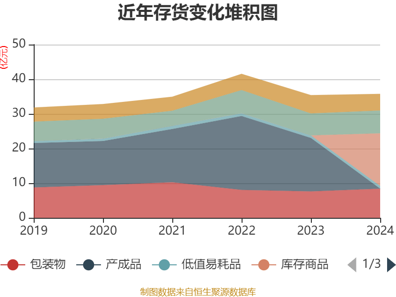 如何申请皇冠信用網会员_青岛啤酒：2024年净利润43.45亿元 同比增长1.81% 拟10派22元