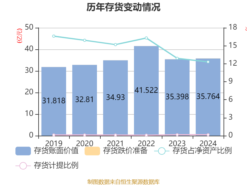 如何申请皇冠信用網会员_青岛啤酒：2024年净利润43.45亿元 同比增长1.81% 拟10派22元