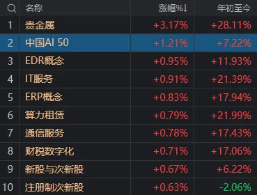 皇冠信用开户申请_A股考验半年线支撑！14:00后皇冠信用开户申请，抄底资金进场了