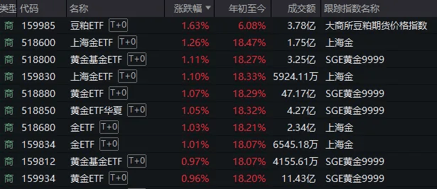皇冠信用开户申请_A股考验半年线支撑！14:00后皇冠信用开户申请，抄底资金进场了