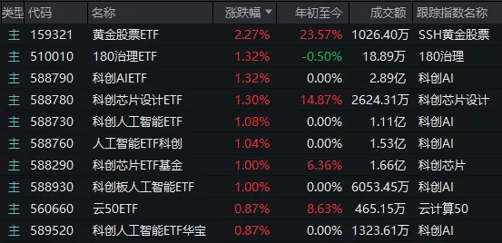 皇冠信用开户申请_A股考验半年线支撑！14:00后皇冠信用开户申请，抄底资金进场了