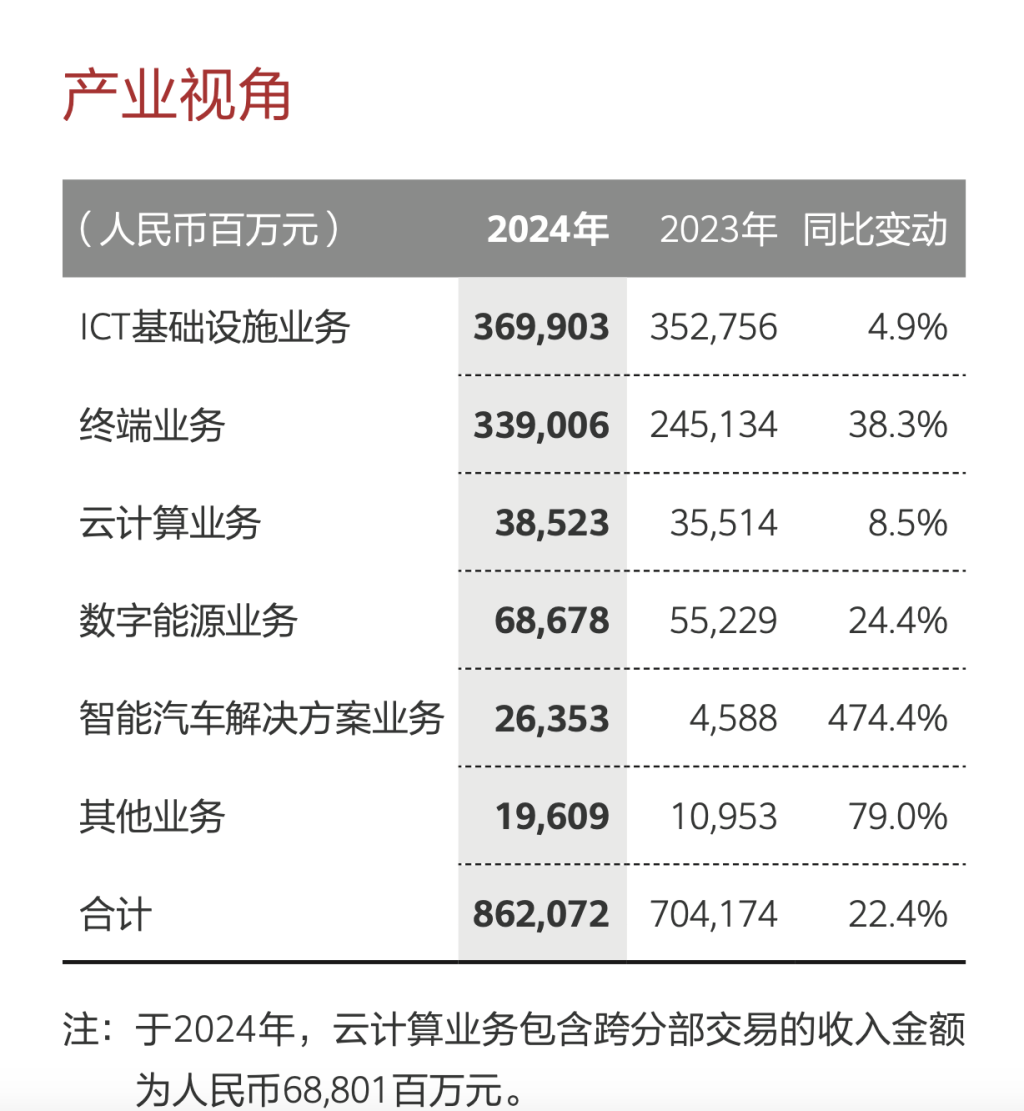 怎么申请皇冠信用网_华为去年净利下滑近三成怎么申请皇冠信用网，智能汽车解决方案首次实现当年盈利
