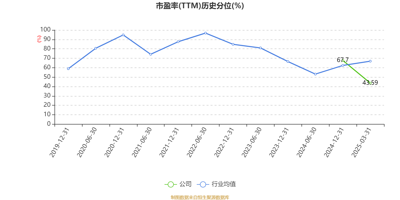 皇冠皇冠足球平台_赛力斯：2024年盈利59.46亿元 拟10派9.7元