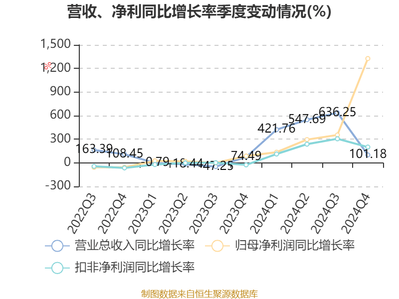 皇冠皇冠足球平台_赛力斯：2024年盈利59.46亿元 拟10派9.7元