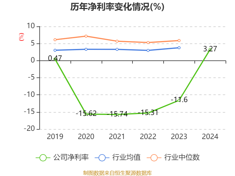 皇冠皇冠足球平台_赛力斯：2024年盈利59.46亿元 拟10派9.7元