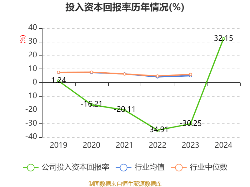 皇冠皇冠足球平台_赛力斯：2024年盈利59.46亿元 拟10派9.7元