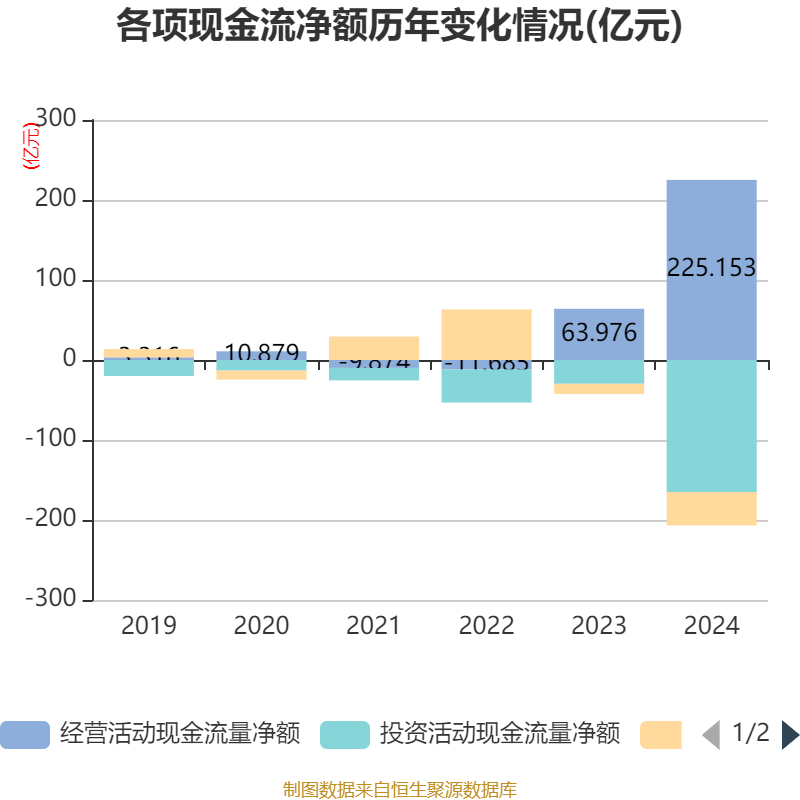 皇冠皇冠足球平台_赛力斯：2024年盈利59.46亿元 拟10派9.7元