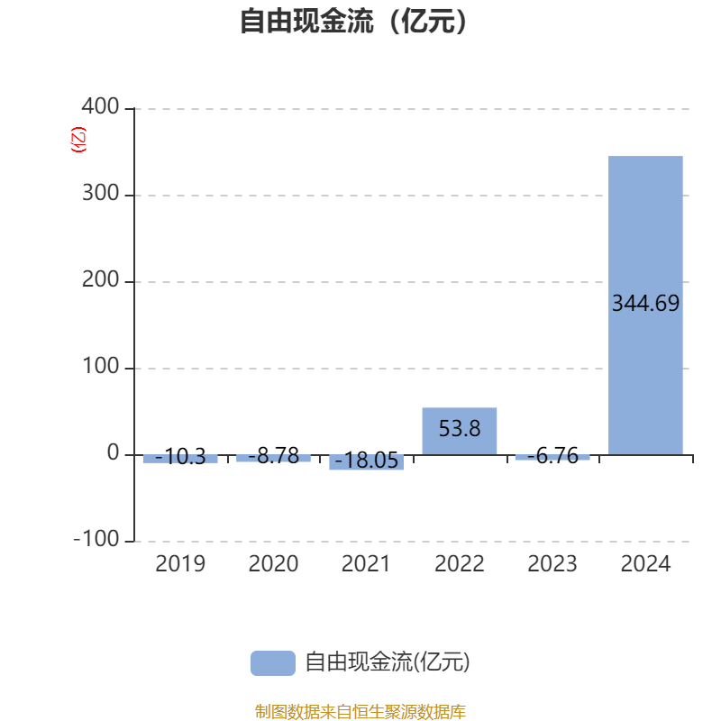 皇冠皇冠足球平台_赛力斯：2024年盈利59.46亿元 拟10派9.7元