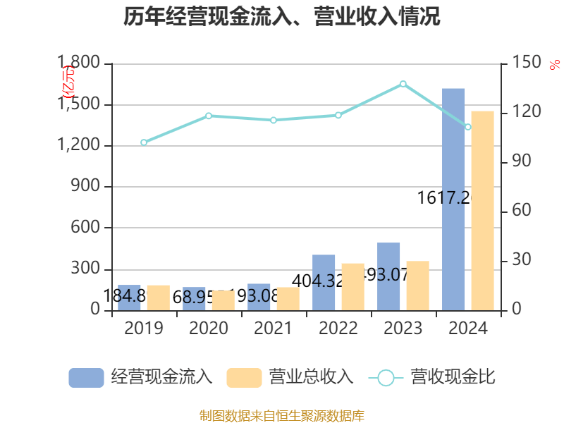 皇冠皇冠足球平台_赛力斯：2024年盈利59.46亿元 拟10派9.7元