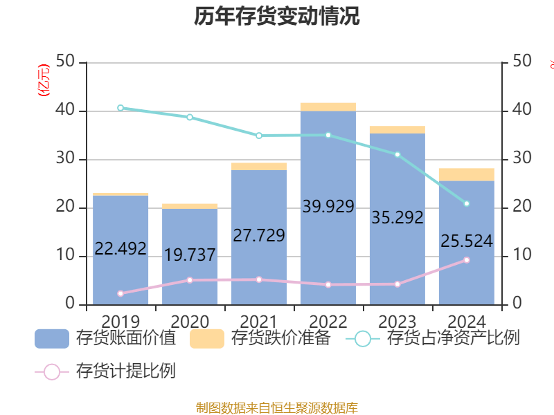 皇冠皇冠足球平台_赛力斯：2024年盈利59.46亿元 拟10派9.7元