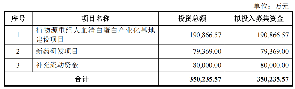 皇冠皇冠代理平台
_IPO雷达|禾元生物迟迟未能上会皇冠皇冠代理平台
,亏损压顶、负债率走高,专利纠纷花掉千万元