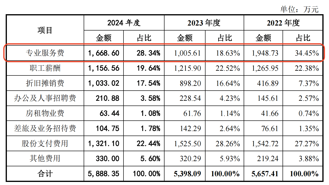 皇冠皇冠代理平台
_IPO雷达|禾元生物迟迟未能上会皇冠皇冠代理平台
,亏损压顶、负债率走高,专利纠纷花掉千万元