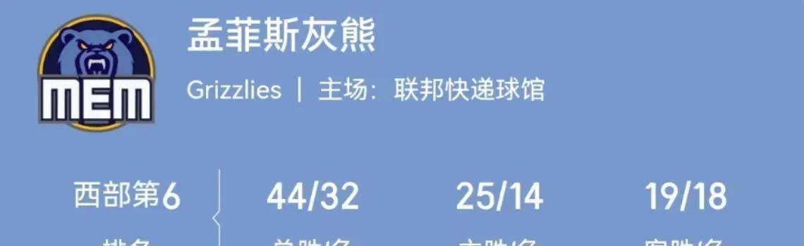 皇冠信用网开户_预测西部2-8球队的剩余战绩皇冠信用网开户，勇士跌至第八，森林狼成功上岸