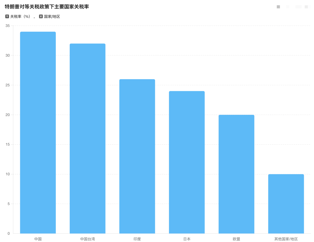 皇冠信用网会员如何注册_刘典：特朗普关税冲击只是表象皇冠信用网会员如何注册，规则才是战场