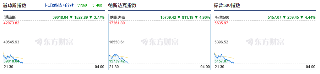 皇冠足球平台代理_美股开盘重挫皇冠足球平台代理，特朗普：我的经济政策永远不会改变