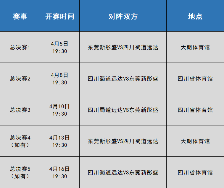 皇冠信用網需要押金吗_东莞女篮皇冠信用網需要押金吗，今晚“杀”回总决赛！黄思静、杨力维、杨舒予出战