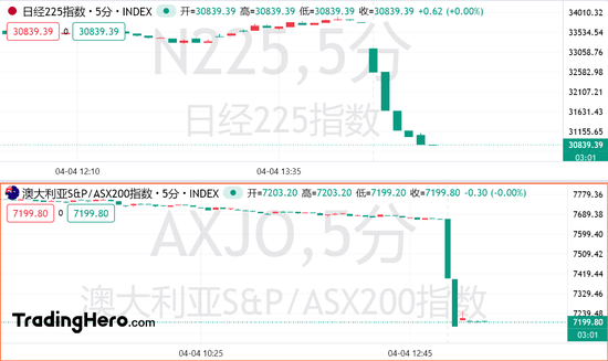 网上买球怎么买_熔断！日韩股市血流成河网上买球怎么买，特朗普再放狠话：关税战打到清零逆差为止！