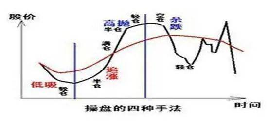 皇冠信用網登3代理
_A股的“捡钱时代”登陆皇冠信用網登3代理
,抄底抄底了!为什么大部分股民都拿不住股票