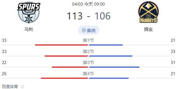 皇冠信用網注册
_掘金再遭暴击!残阵输马刺痛失前三皇冠信用網注册
,威少空砍 30+11 难救主